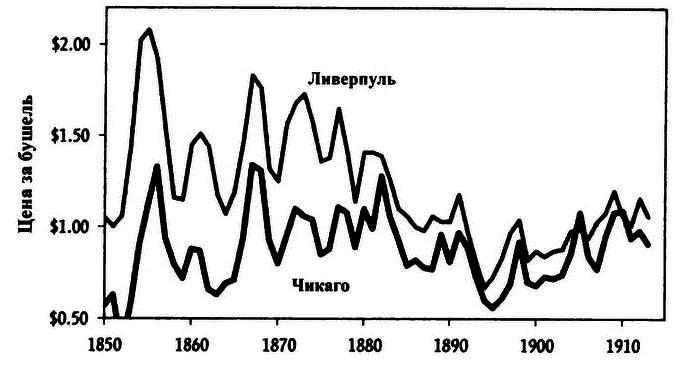 Великолепный обмен: история мировой торговли - i_032.png