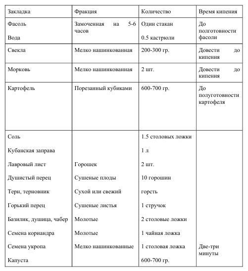 Про огород для бережливого и ленивого - BublikB.A.232323232323ivogo.jpg