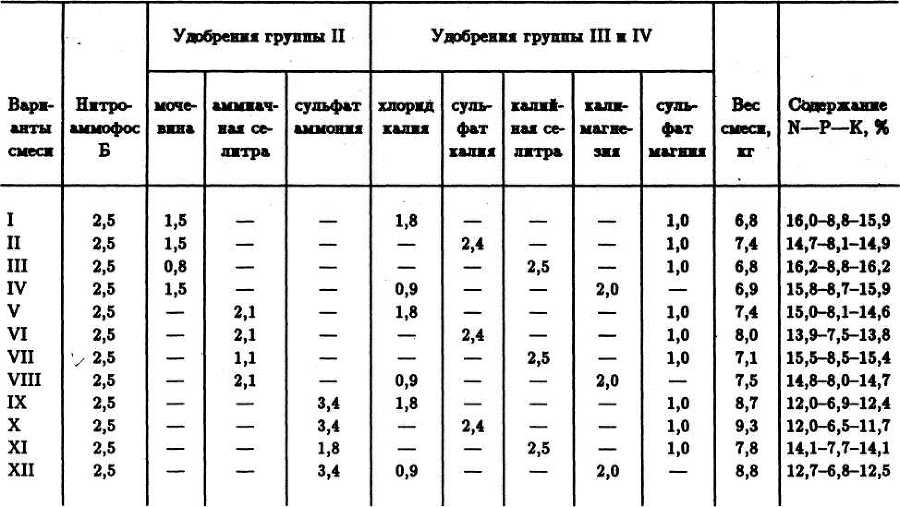 СЕМЕЙНОЕ ОВОЩЕВОДСТВО НА УЗКИХ ГРЯДАХ Опыт использования метода Митлайдера в России - table_11.jpg