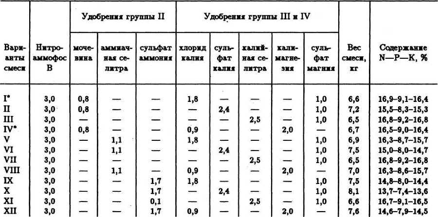 СЕМЕЙНОЕ ОВОЩЕВОДСТВО НА УЗКИХ ГРЯДАХ Опыт использования метода Митлайдера в России - table_12.jpg