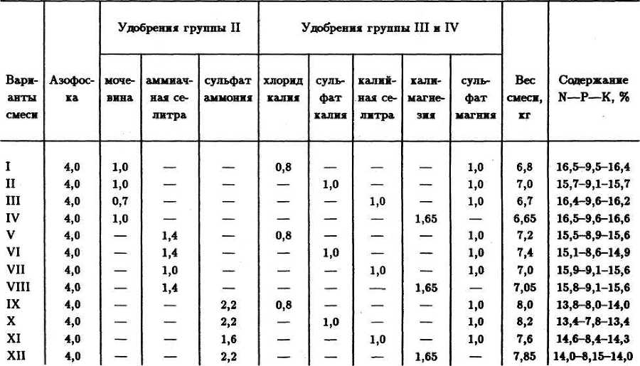 СЕМЕЙНОЕ ОВОЩЕВОДСТВО НА УЗКИХ ГРЯДАХ Опыт использования метода Митлайдера в России - table_19.jpg