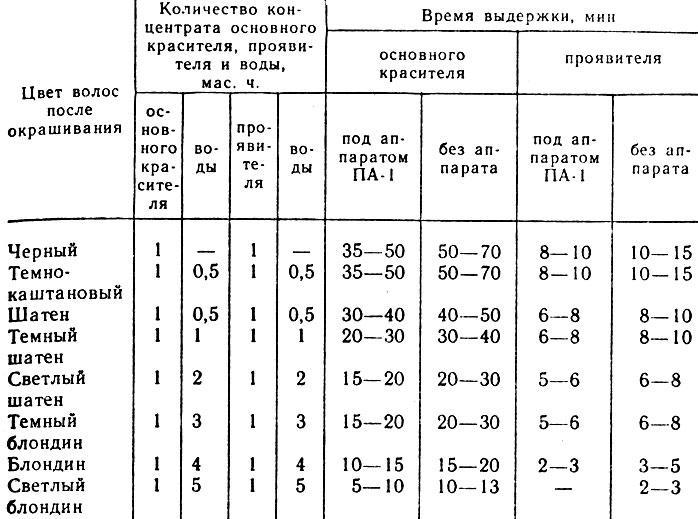 Парикмахерское дело (практическое пособие) - img_90.jpeg