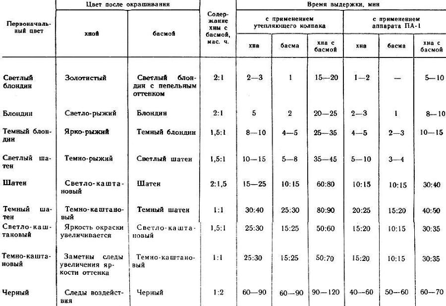 Парикмахерское дело (практическое пособие) - img_91.jpeg