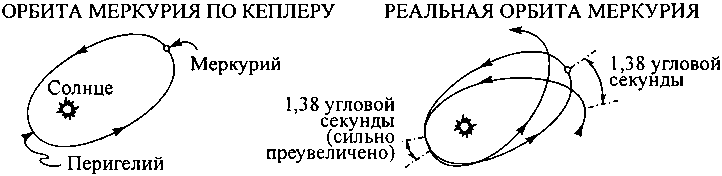 Черные дыры и складки времени. Дерзкое наследие Эйнштейна - i_016.png