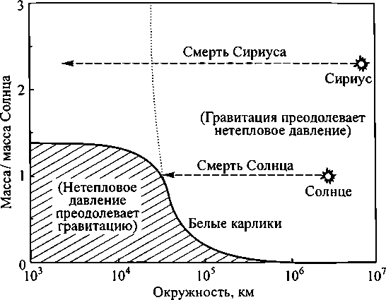 Черные дыры и складки времени. Дерзкое наследие Эйнштейна - i_039.png