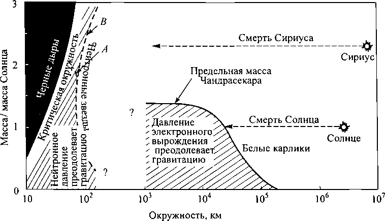 Черные дыры и складки времени. Дерзкое наследие Эйнштейна - i_045.png
