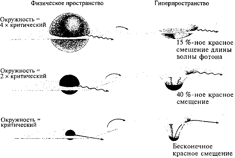 Черные дыры и складки времени. Дерзкое наследие Эйнштейна - i_055.png