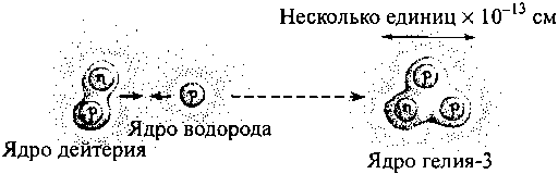 Черные дыры и складки времени. Дерзкое наследие Эйнштейна - i_057.png