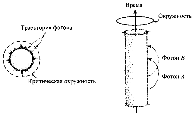 Черные дыры и складки времени. Дерзкое наследие Эйнштейна - i_066.png