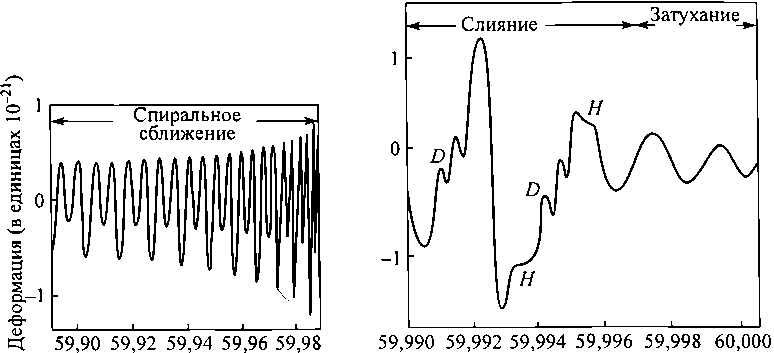 Черные дыры и складки времени. Дерзкое наследие Эйнштейна - i_118.png