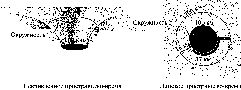 Черные дыры и складки времени. Дерзкое наследие Эйнштейна - i_119.png