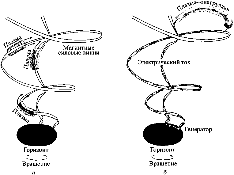 Черные дыры и складки времени. Дерзкое наследие Эйнштейна - i_122.png