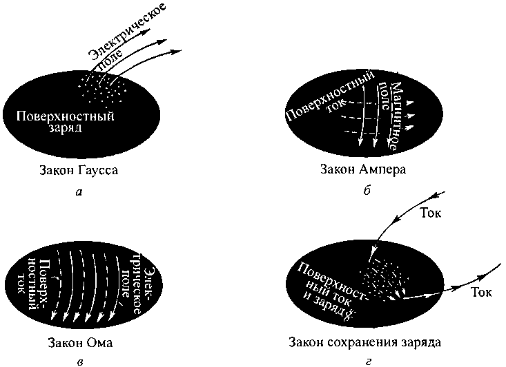 Черные дыры и складки времени. Дерзкое наследие Эйнштейна - i_123.png