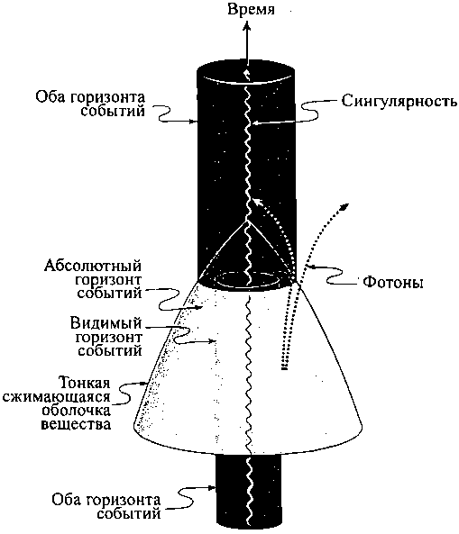 Черные дыры и складки времени. Дерзкое наследие Эйнштейна - i_125.png