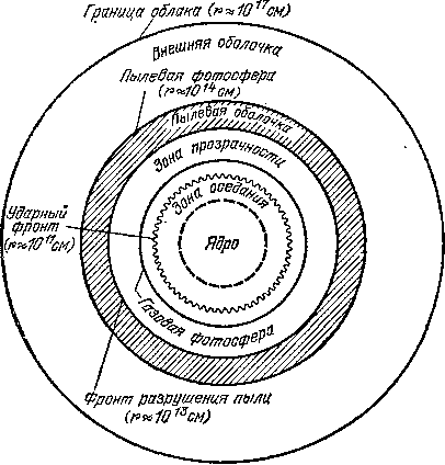 Звезды: их рождение, жизнь и смерть - img_311.png