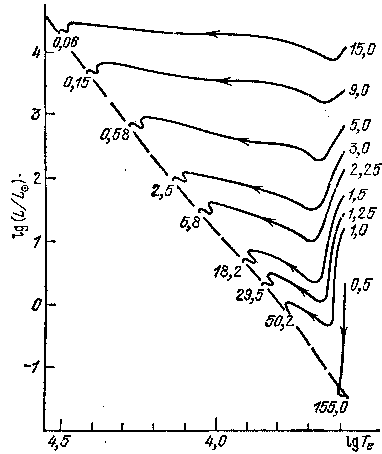 Звезды: их рождение, жизнь и смерть - img_323.png