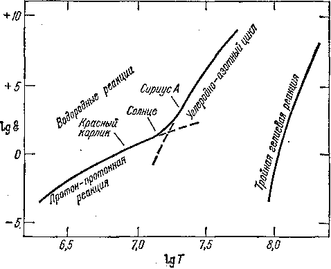 Звезды: их рождение, жизнь и смерть - img_473.png