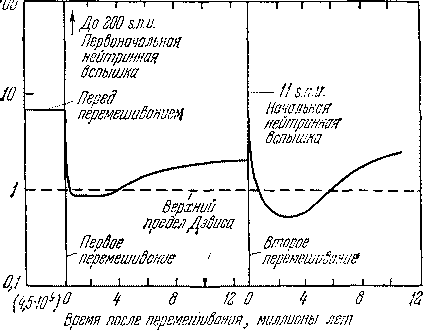 Звезды: их рождение, жизнь и смерть - img_483.png