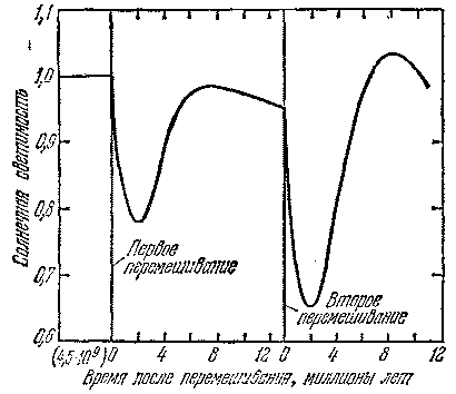 Звезды: их рождение, жизнь и смерть - img_484.png