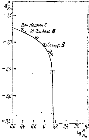 Звезды: их рождение, жизнь и смерть - img_502.png