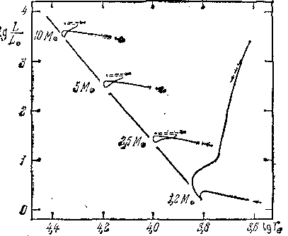 Звезды: их рождение, жизнь и смерть - img_529.png