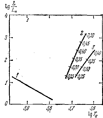 Звезды: их рождение, жизнь и смерть - img_549.png