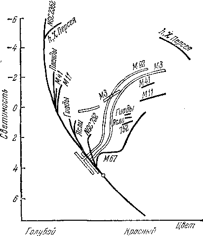 Звезды: их рождение, жизнь и смерть - img_552.png