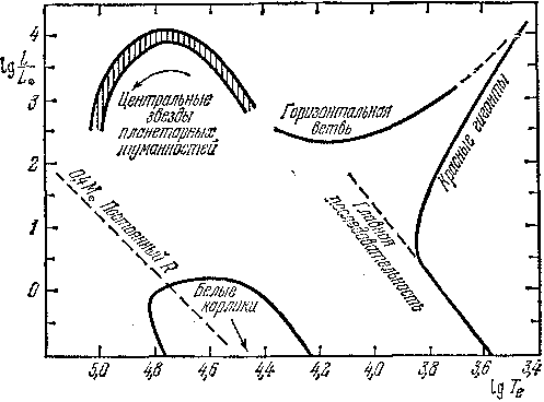 Звезды: их рождение, жизнь и смерть - img_555.png