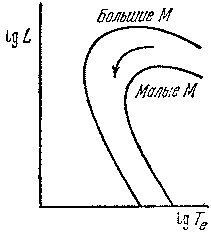 Звезды: их рождение, жизнь и смерть - img_556.png