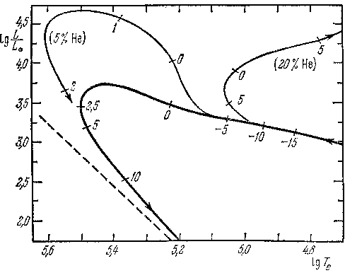 Звезды: их рождение, жизнь и смерть - img_557.png