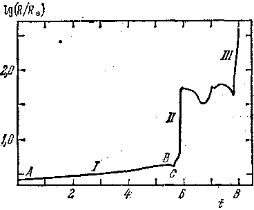 Звезды: их рождение, жизнь и смерть - img_587.png