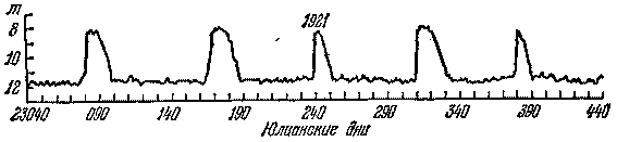 Звезды: их рождение, жизнь и смерть - img_593.png
