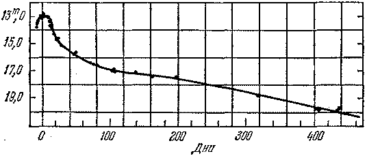 Звезды: их рождение, жизнь и смерть - img_595.png