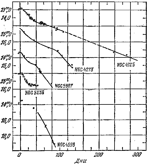 Звезды: их рождение, жизнь и смерть - img_597.png