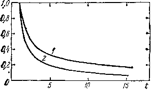 Звезды: их рождение, жизнь и смерть - img_606.png