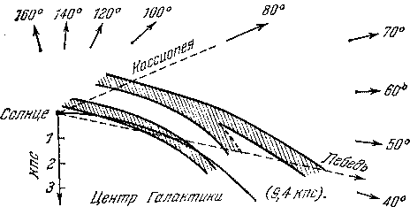 Звезды: их рождение, жизнь и смерть - img_633.png
