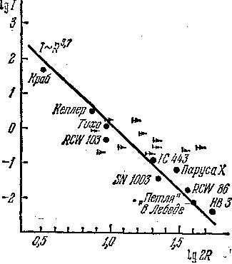 Звезды: их рождение, жизнь и смерть - img_752.png