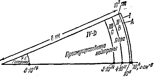 Звезды: их рождение, жизнь и смерть - img_1039.png