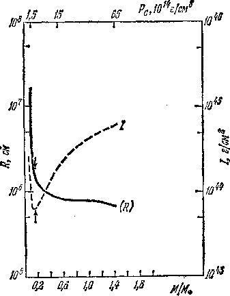 Звезды: их рождение, жизнь и смерть - img_1047.png