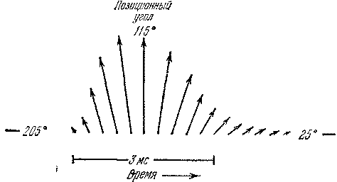 Звезды: их рождение, жизнь и смерть - img_1109.png
