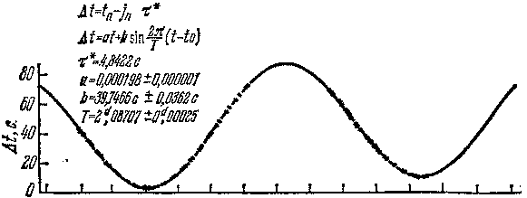 Звезды: их рождение, жизнь и смерть - img_1162.png
