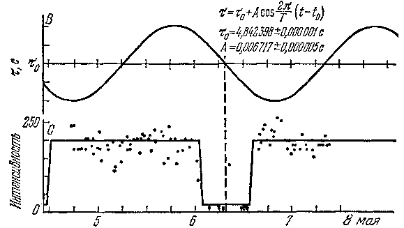 Звезды: их рождение, жизнь и смерть - img_1163.png