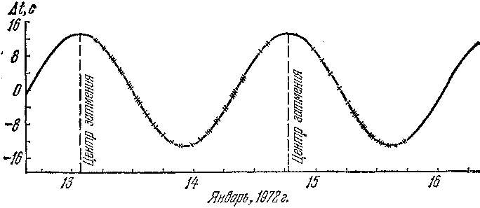 Звезды: их рождение, жизнь и смерть - img_1169.png