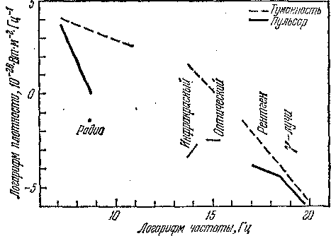 Звезды: их рождение, жизнь и смерть - img_974.png