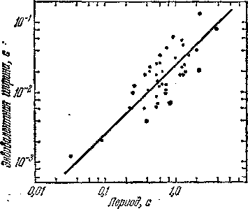 Звезды: их рождение, жизнь и смерть - img_994.png