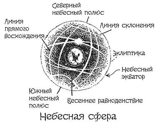 Астрономия для "чайников" - i_019.jpg