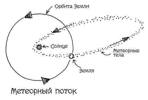Астрономия для "чайников" - i_026.jpg