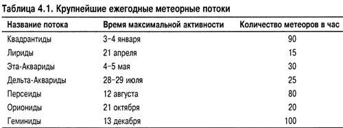 Астрономия для "чайников" - i_027.jpg