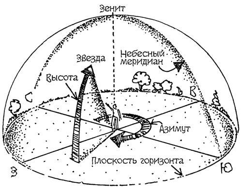 Астрономия для "чайников" - i_028.jpg