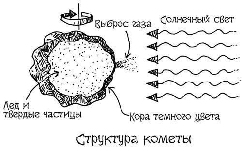 Астрономия для "чайников" - i_029.jpg